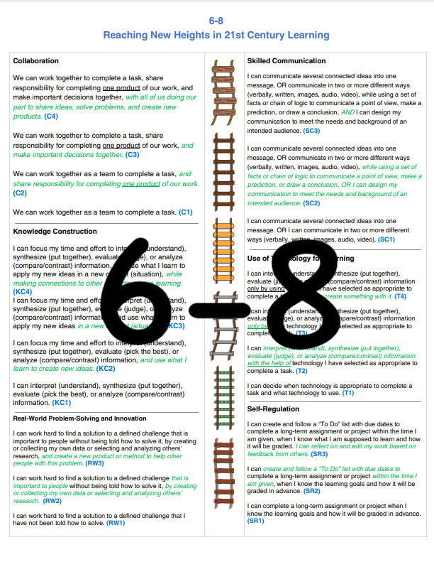 6-8 21st Century Competencies